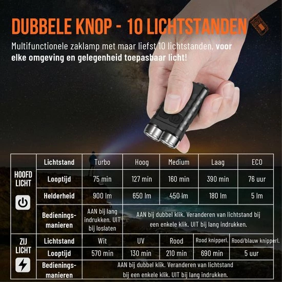 JGS Duo Zaklamp-Led-900 Lumen-USB-C-Oplaadbaar-Sleutelhanger-multifunctioneel-JGS Multicard 8 JGS Duo Zaklamp-Led-900 Lumen-USB-C-Oplaadbaar-Sleutelhanger-multifunctioneel-JGS Multicard - Afbeelding 6