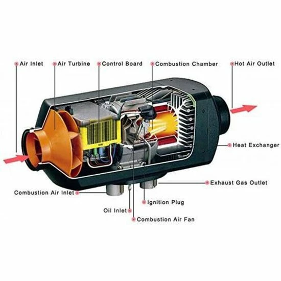 Merkloos Kachel/Verwarming 2KW - 5KW 12V Diesel Standkachel Met Afstandsbediening, LCD Monitor, Voor Camper, Vrachtwagens, Boten, Auto's 11 Merkloos Kachel/Verwarming 2KW - 5KW 12V Diesel Standkachel Met Afstandsbediening, LCD Monitor, Voor Camper, Vrachtwagens, Boten, Auto's - Afbeelding 9