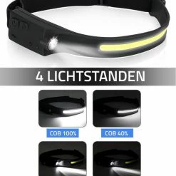 Merkloos Solar Hoofdlamp Met Bewegingssensor - 2 Werklichten - Oplaadbaar Via USB -Isoproducts Gecertificeerd winkel 550x630 8