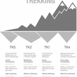 FALKE TK2 Explore Cool Short Wandelsokken Kort Zacht Thermisch Anti-blaar Antizweet Zonder Motief Met Elastische Boord Verkoelend Ademend Sneldrogend Grijs Dames Sportsokken - Maat 39-40 -Isoproducts Gecertificeerd winkel 550x755 1